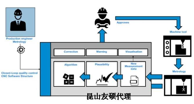 璧山蔡司璧山三坐标测量机